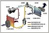 汽車冷氣原理_032914.jpg