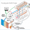 view-77m52_cooling_system.png